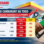 Prix du carburant à la pompe
