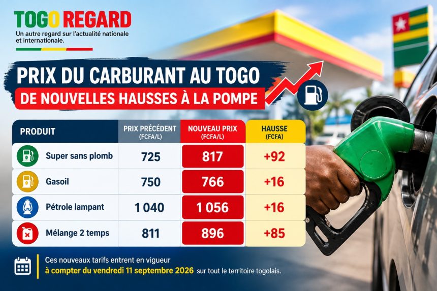Prix du carburant à la pompe
